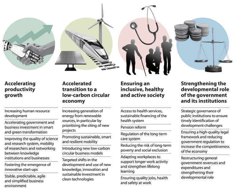 Image showing Slovenia’s priority areas for action analysed in the Development Report 2023