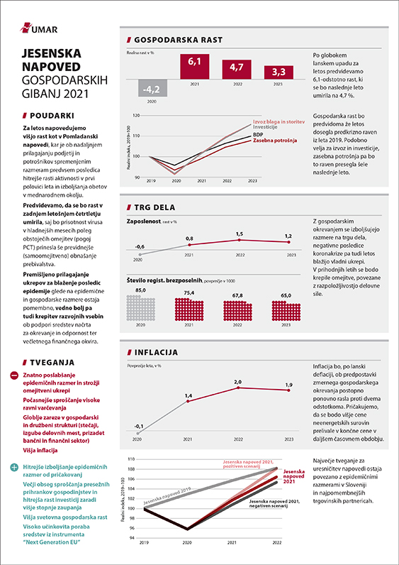 Slikovni povzetek Jesenske napovedi 2021