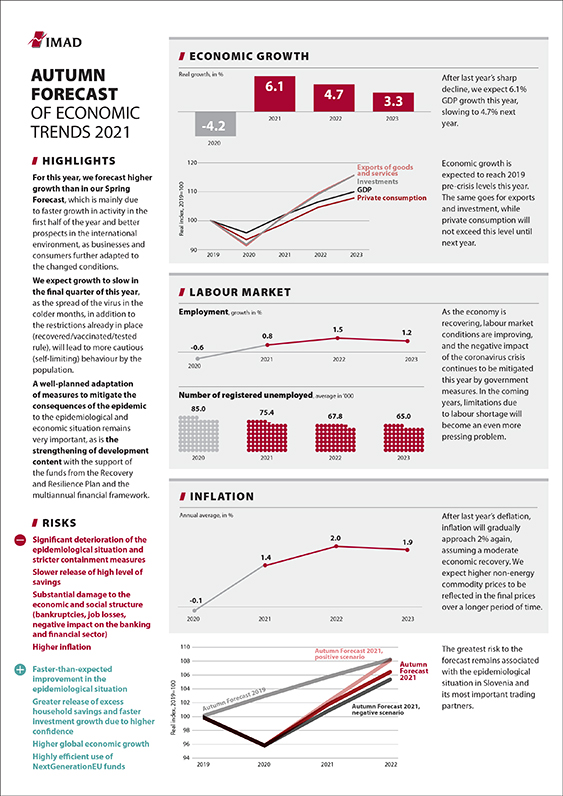 Autumn forecast 2021 one-page summary