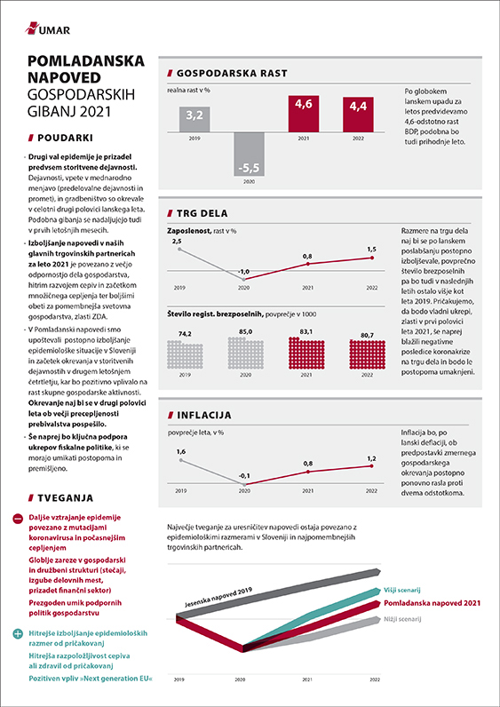 Enostranski povzetek Pomladanske napovedi gospodarskih gibanj 2021