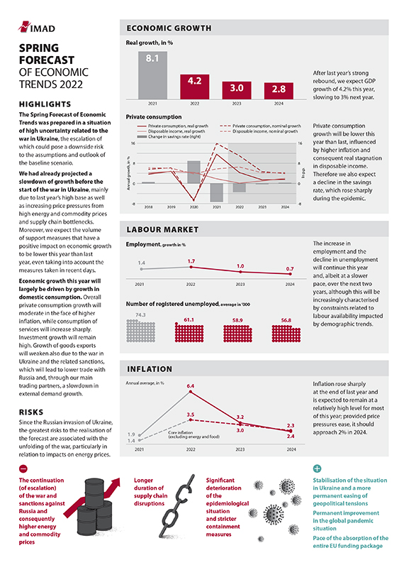 Spring forecast 2022 one page summary