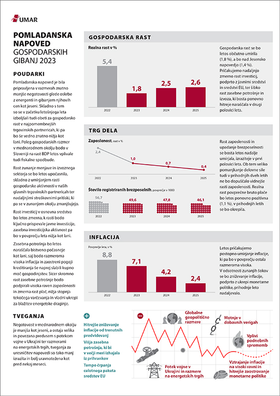 Enostranski povzetek Pomladanske napovedi gospodarskih gibanj 2023