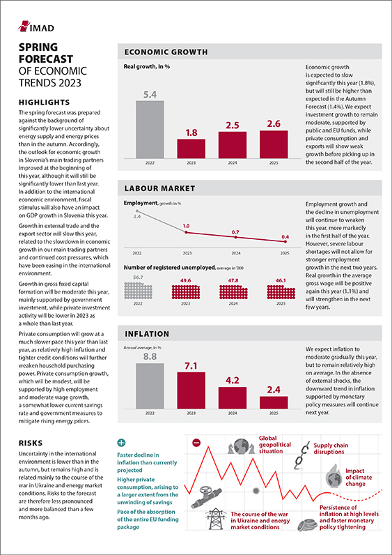 Spring forecast 2023 one page summary