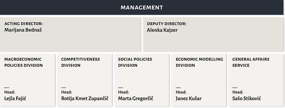 Organisation chart IMAD