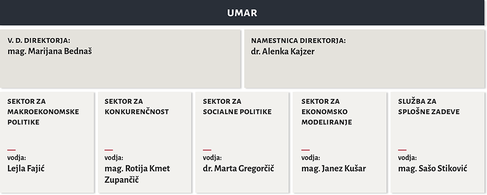 Organigram UMAR